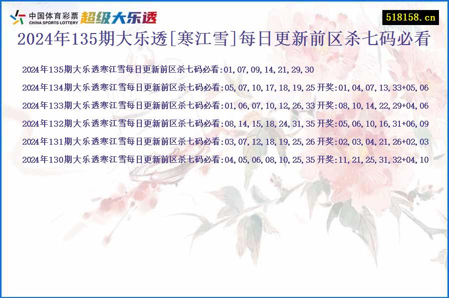 2024年135期大乐透[寒江雪]每日更新前区杀七码必看