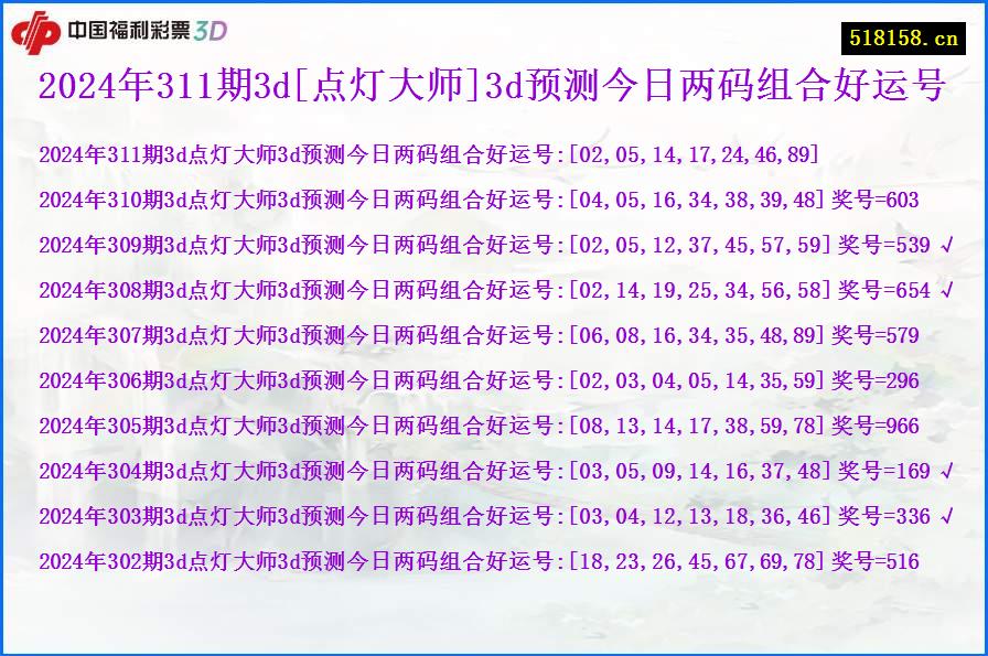 2024年311期3d[点灯大师]3d预测今日两码组合好运号