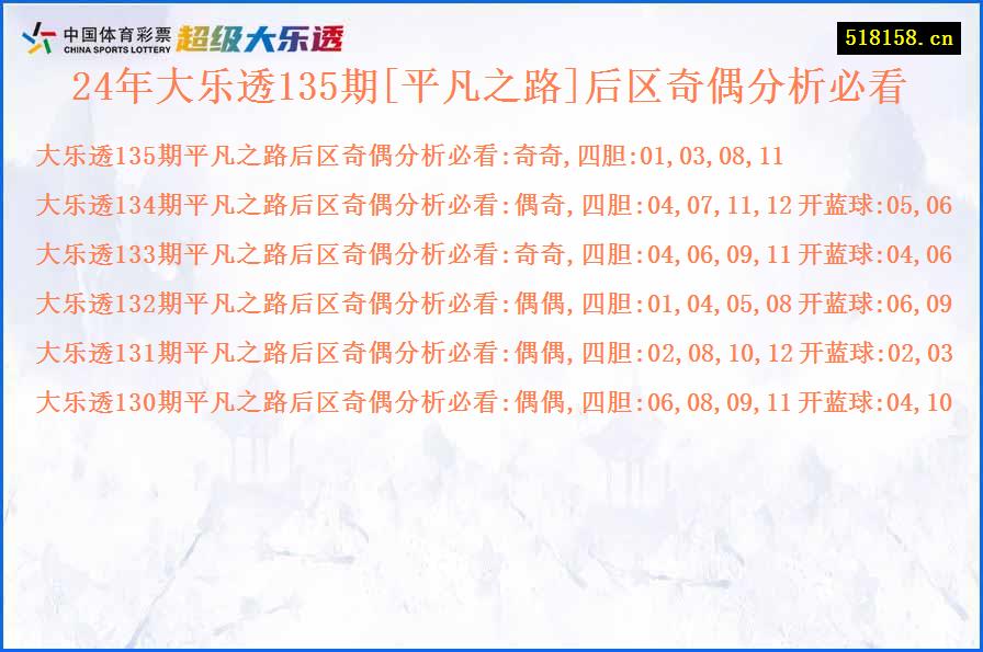 24年大乐透135期[平凡之路]后区奇偶分析必看