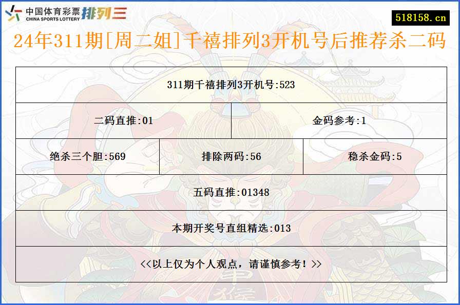 24年311期[周二姐]千禧排列3开机号后推荐杀二码