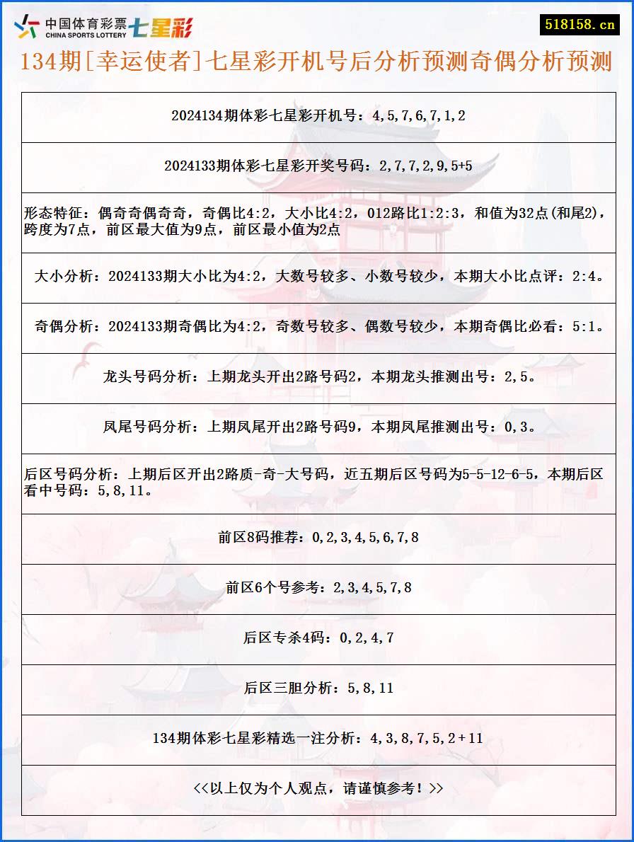 134期[幸运使者]七星彩开机号后分析预测奇偶分析预测