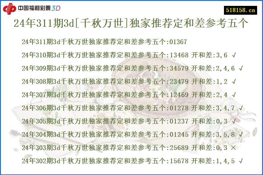 24年311期3d[千秋万世]独家推荐定和差参考五个