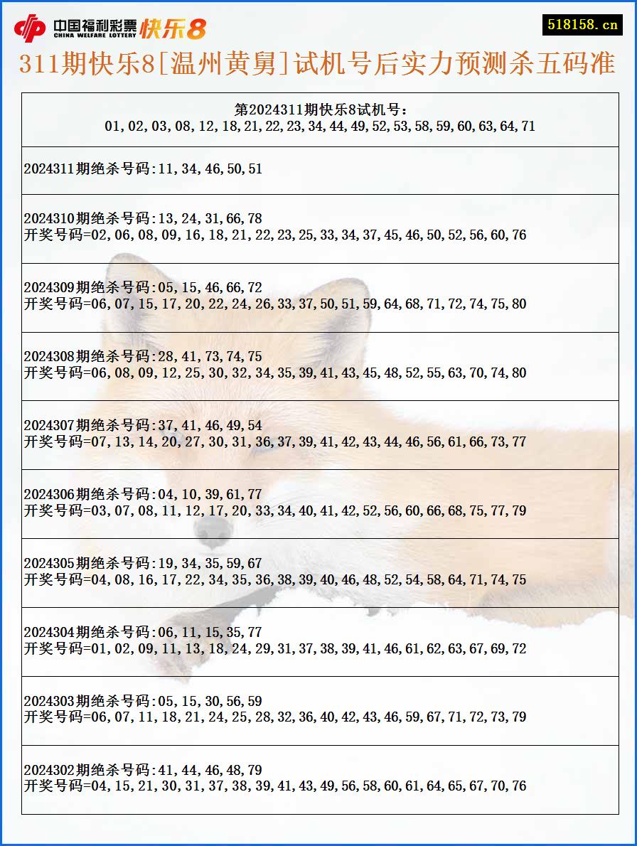 311期快乐8[温州黄舅]试机号后实力预测杀五码准