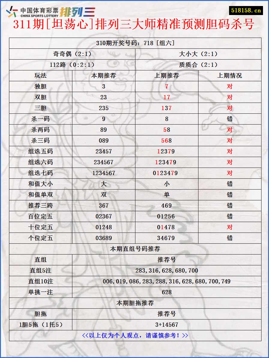 311期[坦荡心]排列三大师精准预测胆码杀号