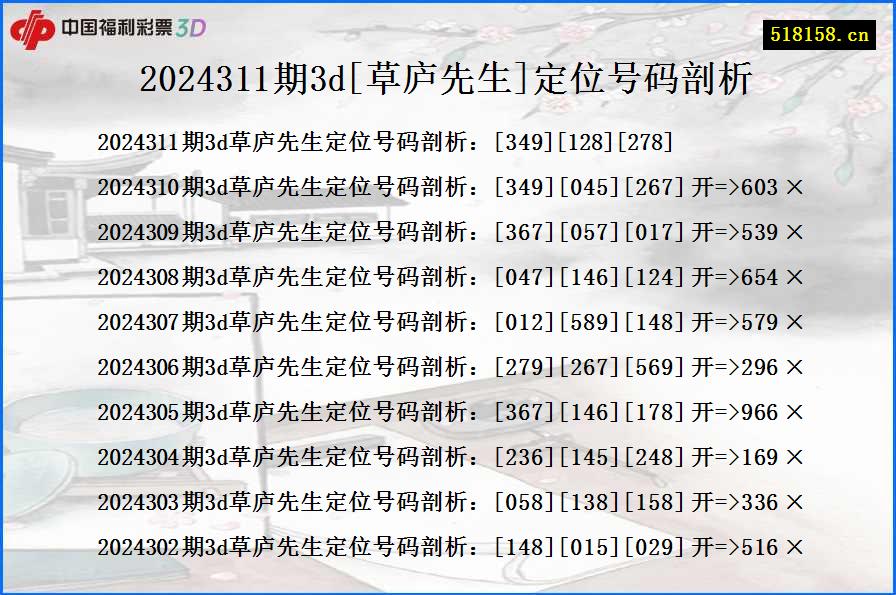 2024311期3d[草庐先生]定位号码剖析