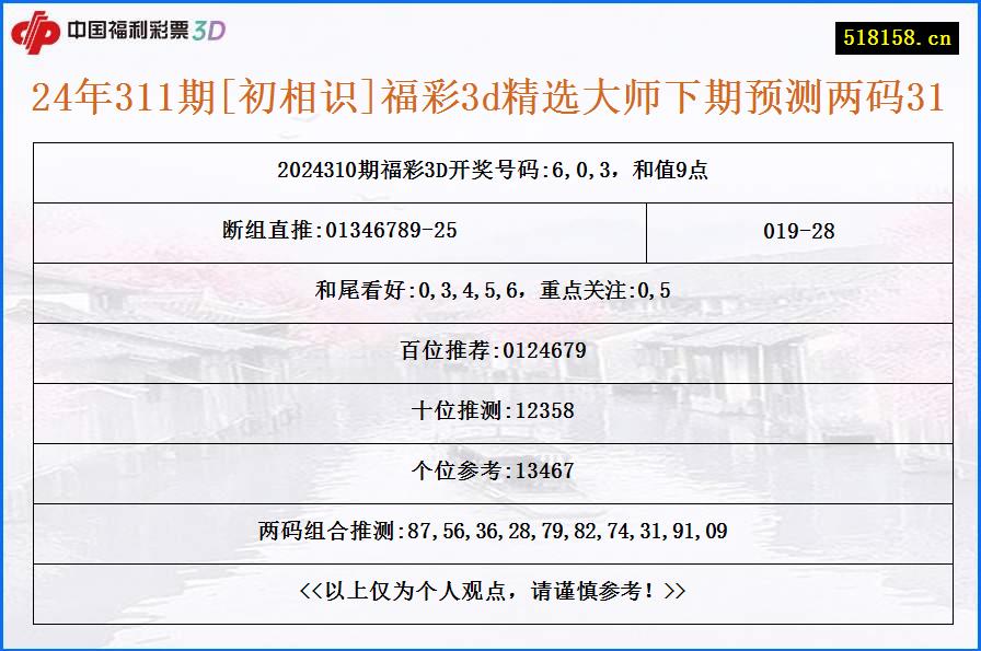 24年311期[初相识]福彩3d精选大师下期预测两码31