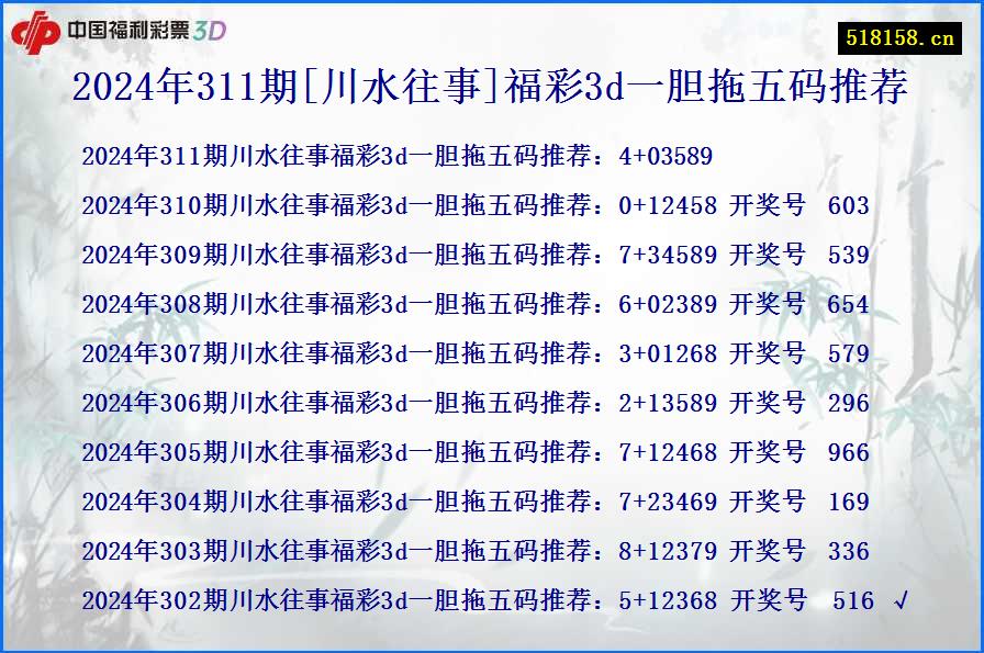 2024年311期[川水往事]福彩3d一胆拖五码推荐