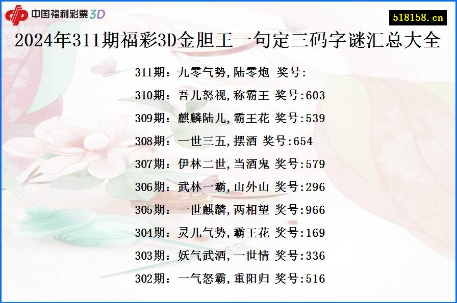 2024年311期福彩3D金胆王一句定三码字谜汇总大全