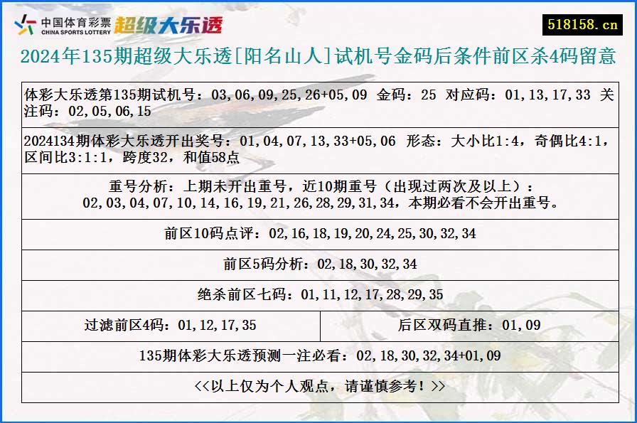 2024年135期超级大乐透[阳名山人]试机号金码后条件前区杀4码留意