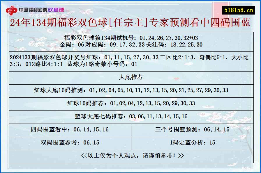 24年134期福彩双色球[任宗主]专家预测看中四码围蓝