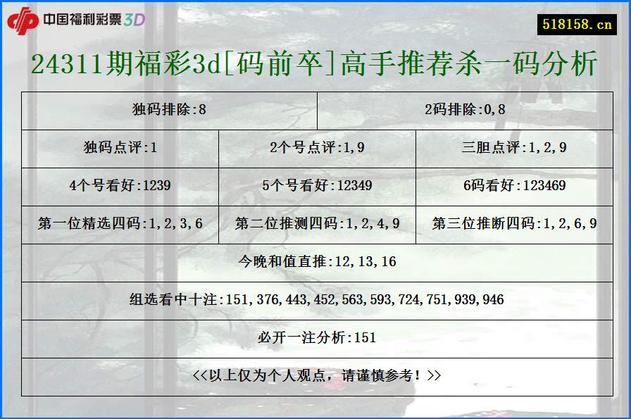 24311期福彩3d[码前卒]高手推荐杀一码分析