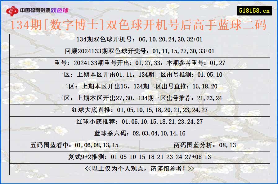 134期[数字博士]双色球开机号后高手蓝球二码