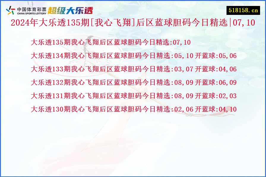 2024年大乐透135期[我心飞翔]后区蓝球胆码今日精选|07,10