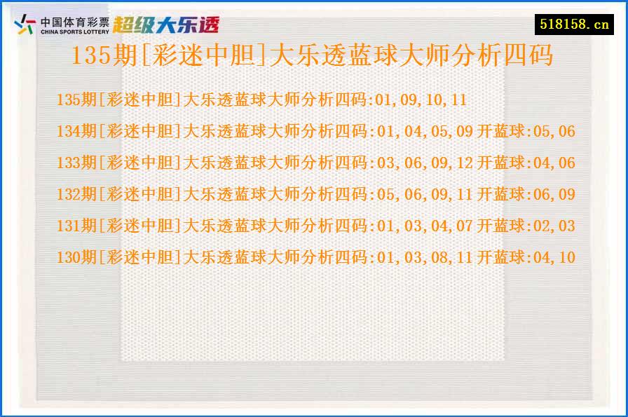 135期[彩迷中胆]大乐透蓝球大师分析四码