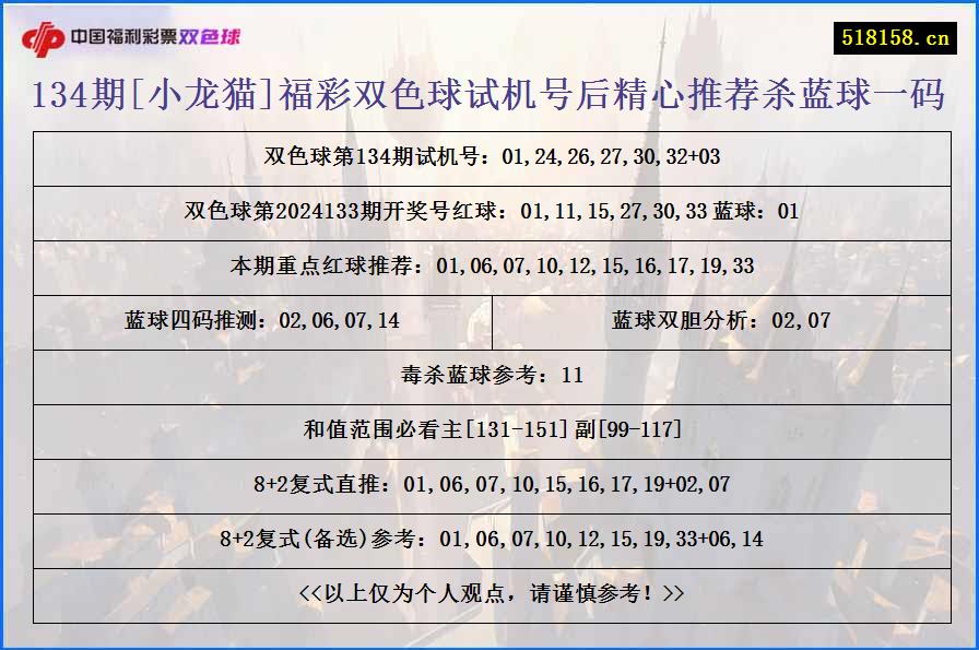 134期[小龙猫]福彩双色球试机号后精心推荐杀蓝球一码