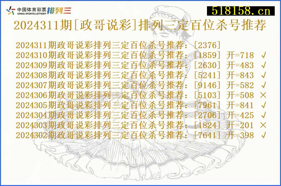 2024311期[政哥说彩]排列三定百位杀号推荐