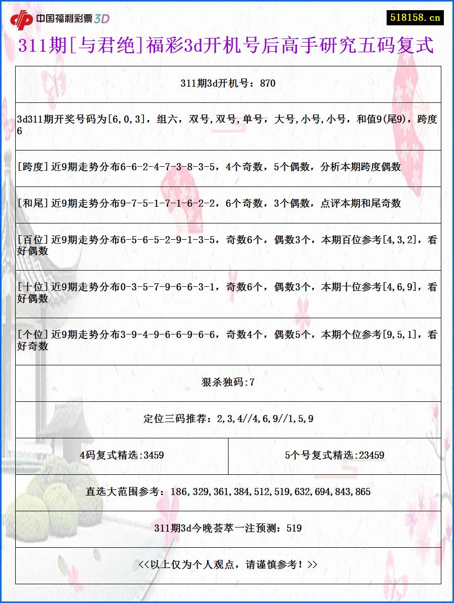 311期[与君绝]福彩3d开机号后高手研究五码复式