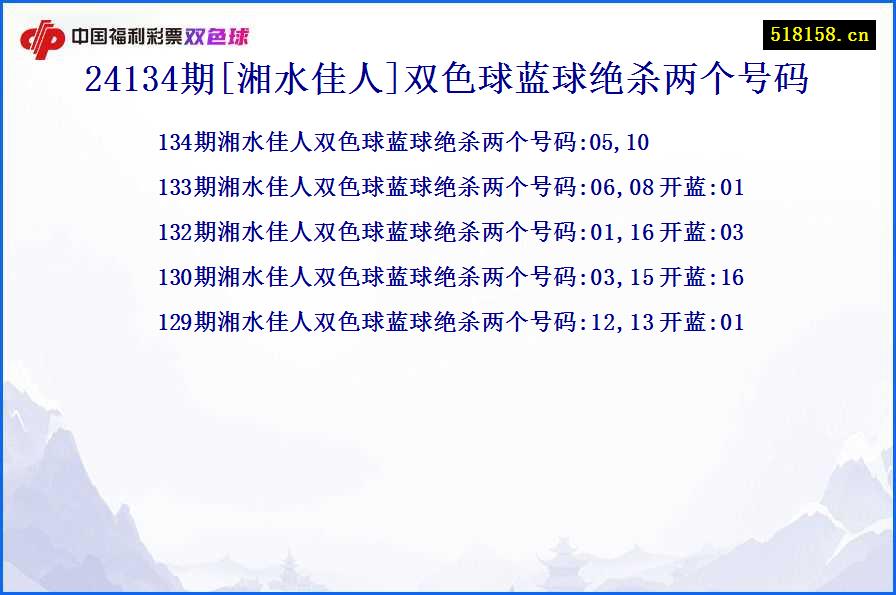 24134期[湘水佳人]双色球蓝球绝杀两个号码