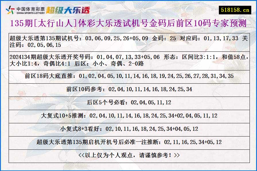 135期[太行山人]体彩大乐透试机号金码后前区10码专家预测