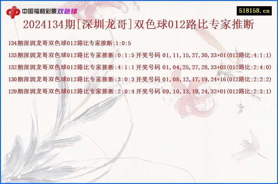 2024134期[深圳龙哥]双色球012路比专家推断