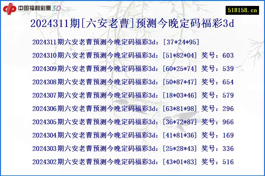 2024311期[六安老曹]预测今晚定码福彩3d