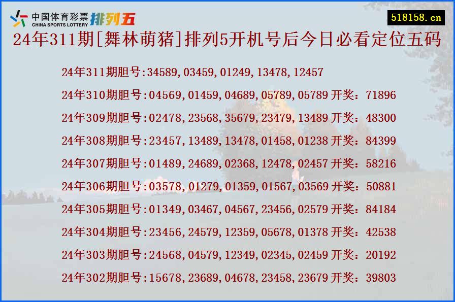 24年311期[舞林萌猪]排列5开机号后今日必看定位五码