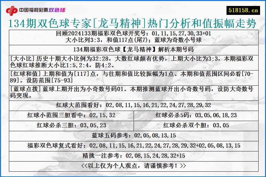 134期双色球专家[龙马精神]热门分析和值振幅走势