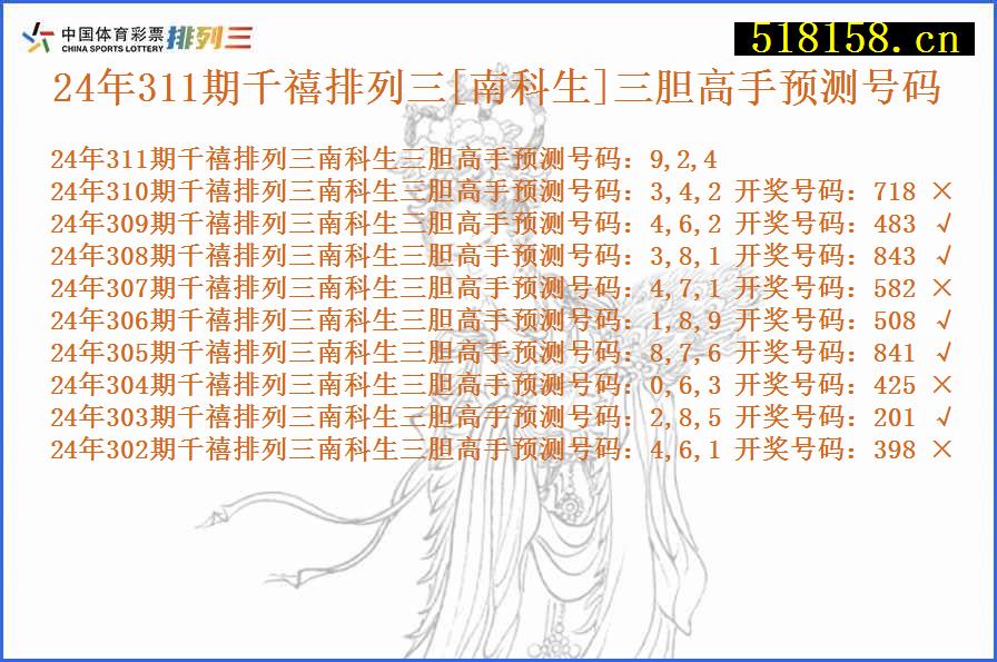 24年311期千禧排列三[南科生]三胆高手预测号码