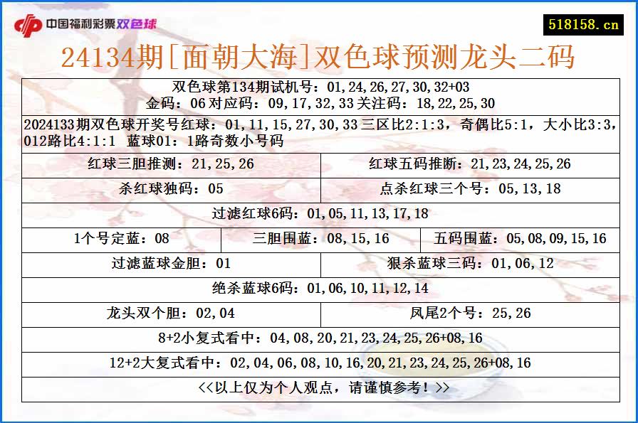 24134期[面朝大海]双色球预测龙头二码