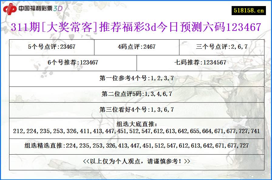 311期[大奖常客]推荐福彩3d今日预测六码123467