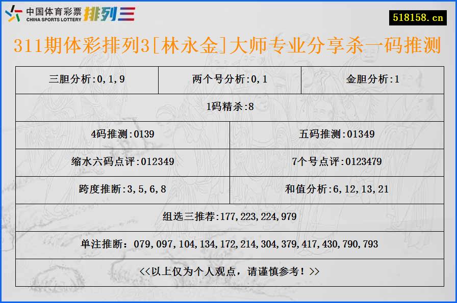 311期体彩排列3[林永金]大师专业分享杀一码推测