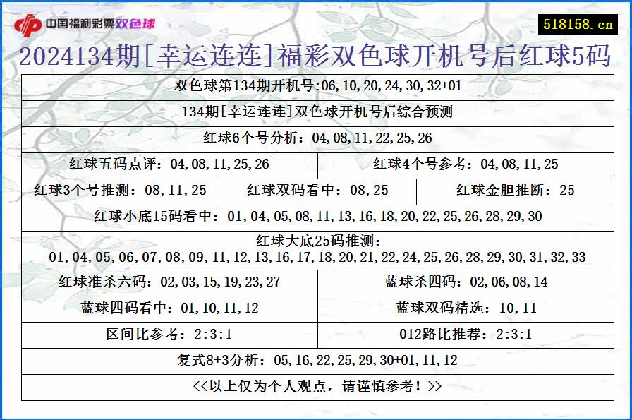 2024134期[幸运连连]福彩双色球开机号后红球5码