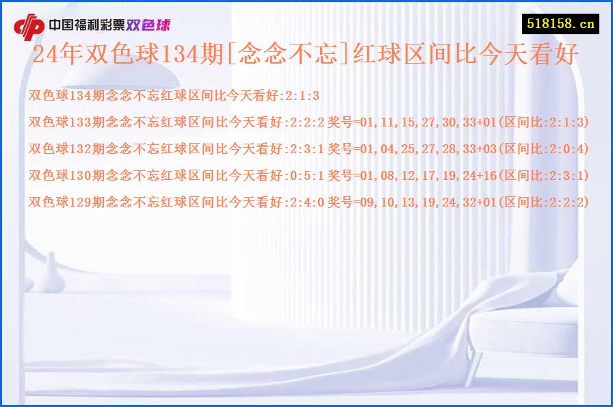 24年双色球134期[念念不忘]红球区间比今天看好