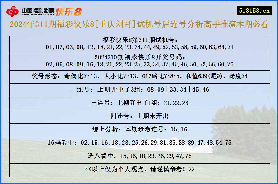 2024年311期福彩快乐8[重庆刘哥]试机号后连号分析高手推演本期必看