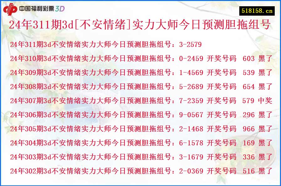 24年311期3d[不安情绪]实力大师今日预测胆拖组号