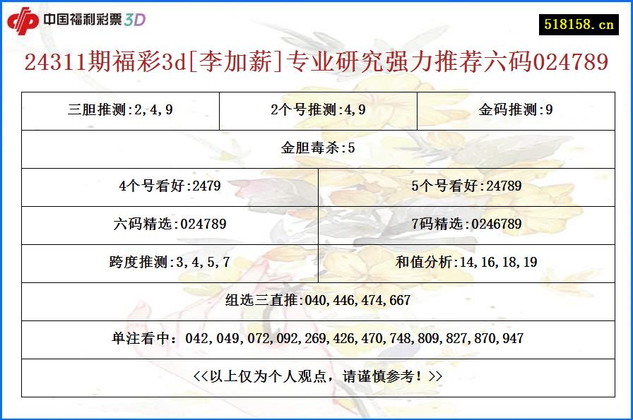 24311期福彩3d[李加薪]专业研究强力推荐六码024789