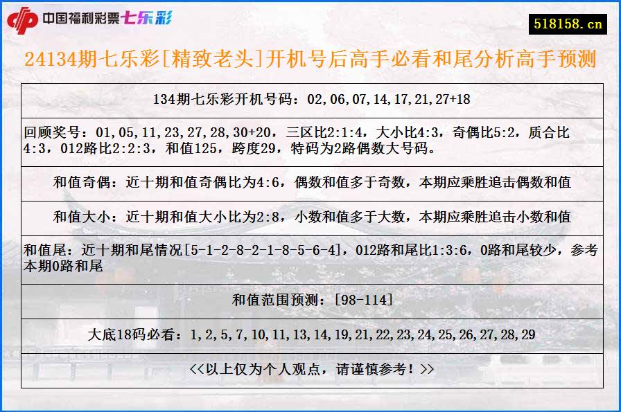 24134期七乐彩[精致老头]开机号后高手必看和尾分析高手预测