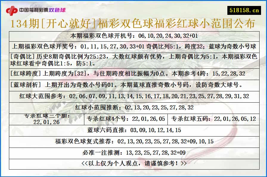 134期[开心就好]福彩双色球福彩红球小范围公布