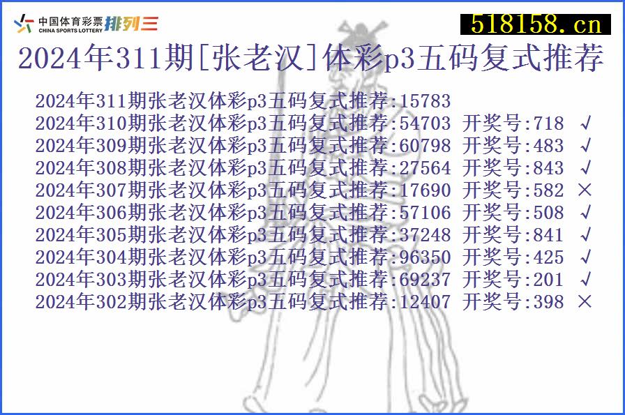 2024年311期[张老汉]体彩p3五码复式推荐