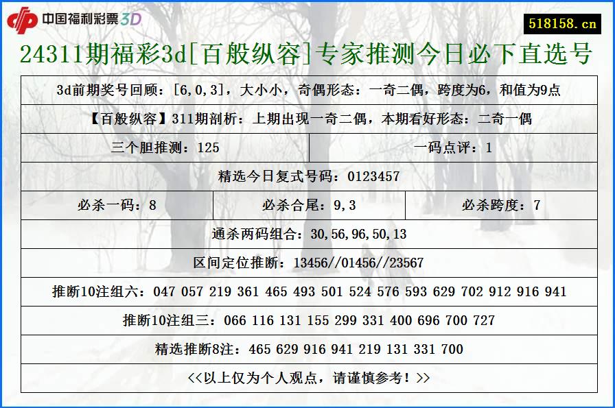 24311期福彩3d[百般纵容]专家推测今日必下直选号