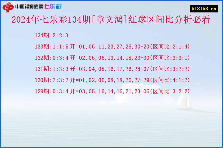 2024年七乐彩134期[章文鸿]红球区间比分析必看