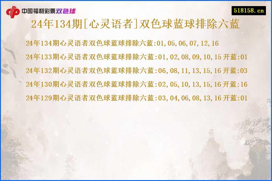 24年134期[心灵语者]双色球蓝球排除六蓝