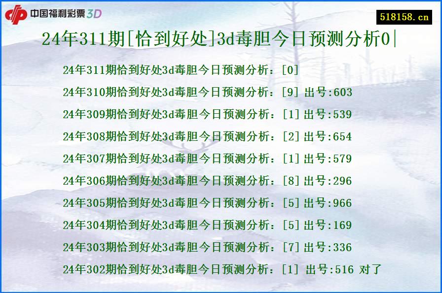 24年311期[恰到好处]3d毒胆今日预测分析0|