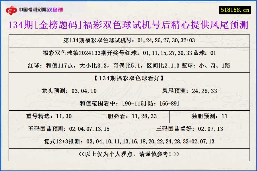 134期[金榜题码]福彩双色球试机号后精心提供凤尾预测