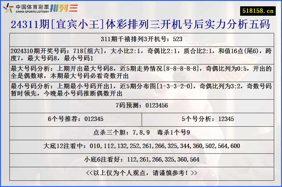 24311期[宜宾小王]体彩排列三开机号后实力分析五码