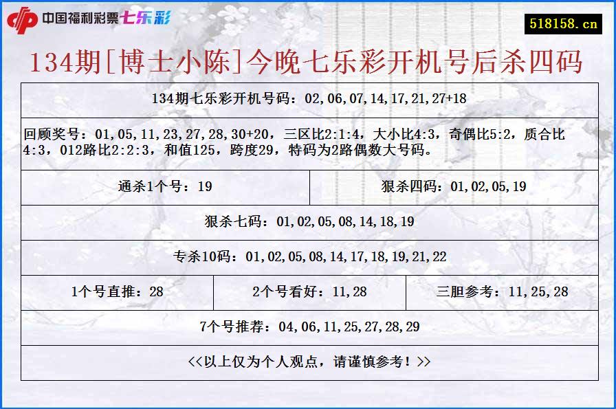 134期[博士小陈]今晚七乐彩开机号后杀四码