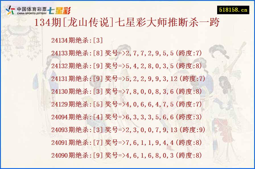 134期[龙山传说]七星彩大师推断杀一跨