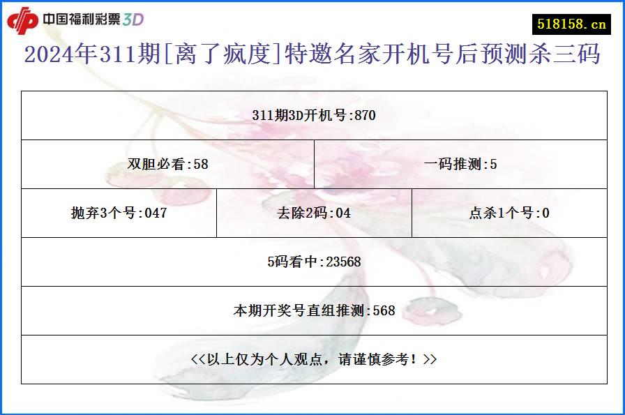 2024年311期[离了疯度]特邀名家开机号后预测杀三码