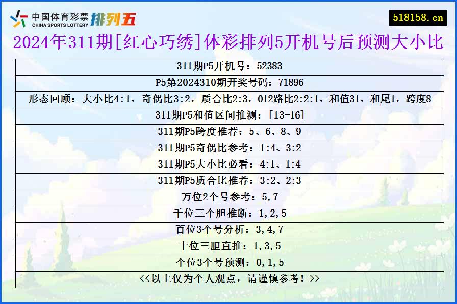 2024年311期[红心巧绣]体彩排列5开机号后预测大小比