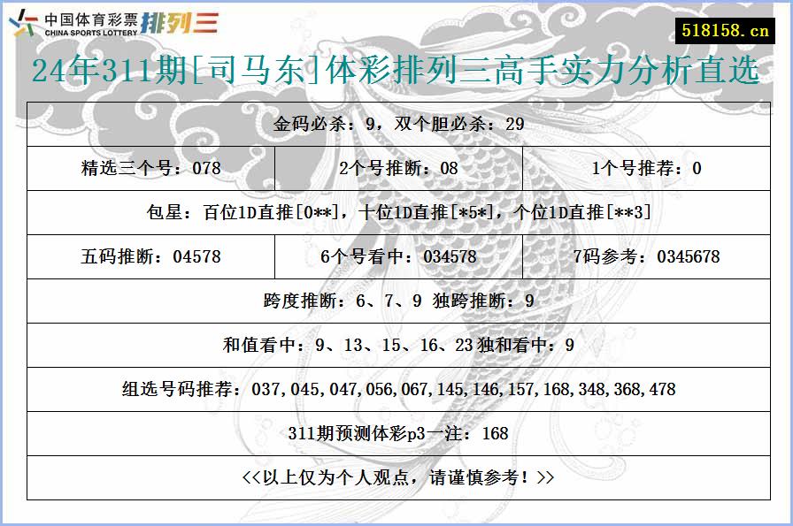 24年311期[司马东]体彩排列三高手实力分析直选